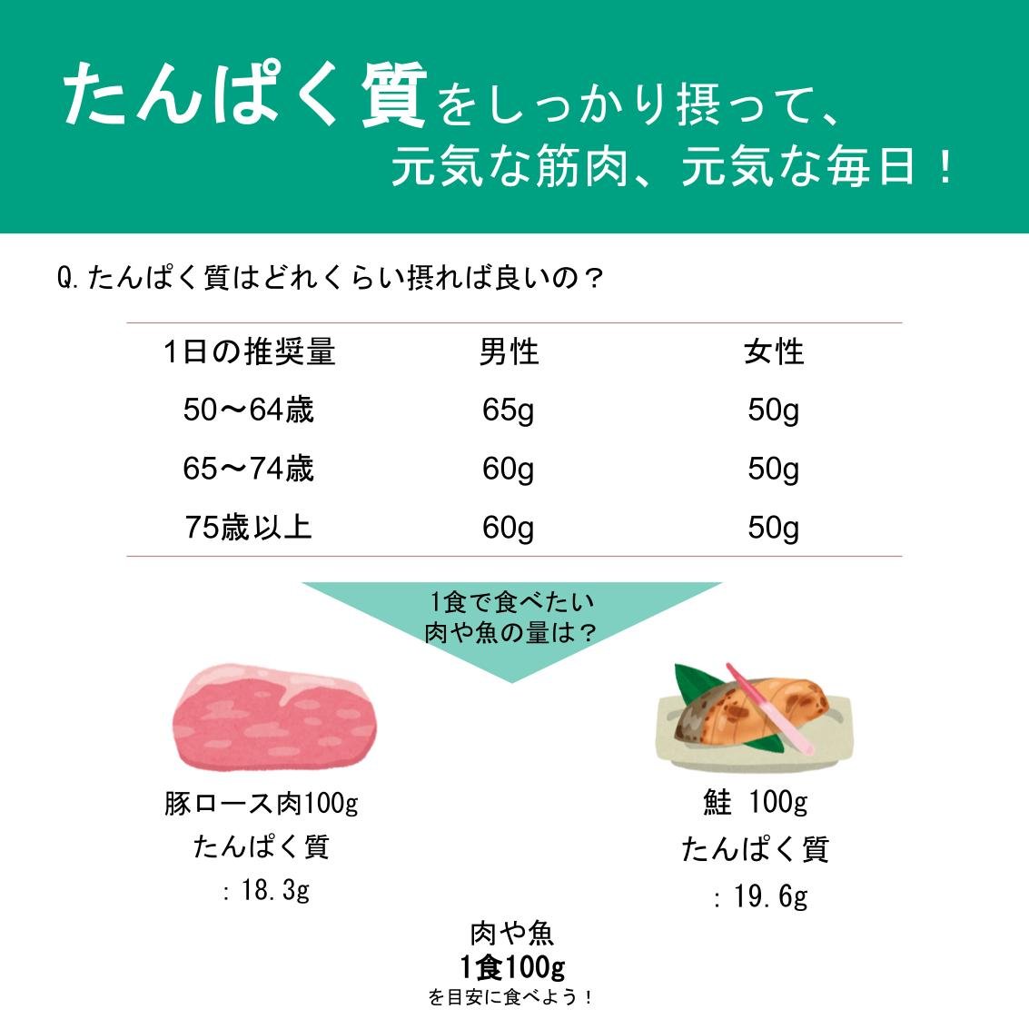健康長寿コラム 第3回】 元気な体の材料になる栄養素 健康長寿コラム 第3回】 元気な体の材料になる栄養素